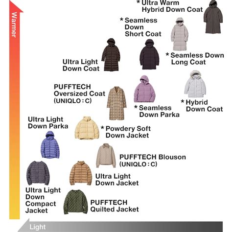 uniqlo pufftech washing instructions.